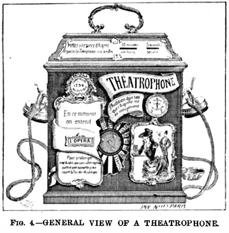 Le Théâtrophone