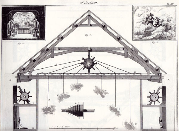 Diderot et d' Alembert, Encyclopédie