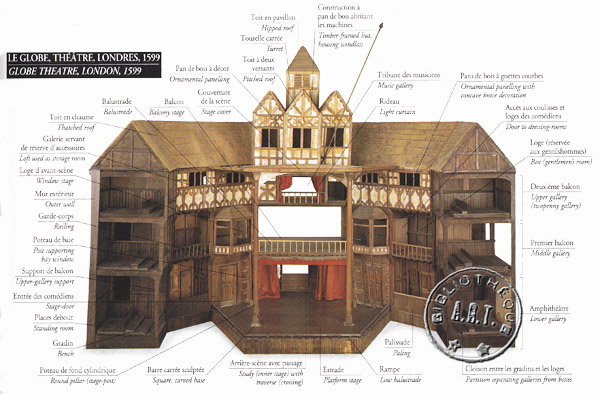 Maquette du Globe Theater